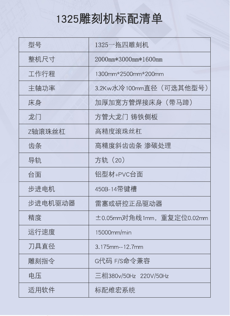 1325平面數(shù)控雕刻機(jī)（一拖四）(圖1)