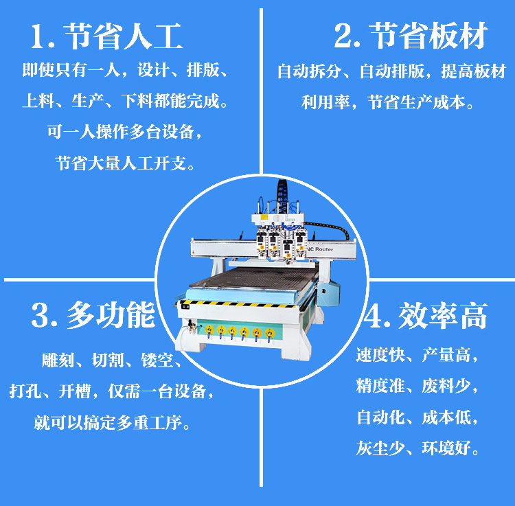 三工序數控雕刻機(圖3)