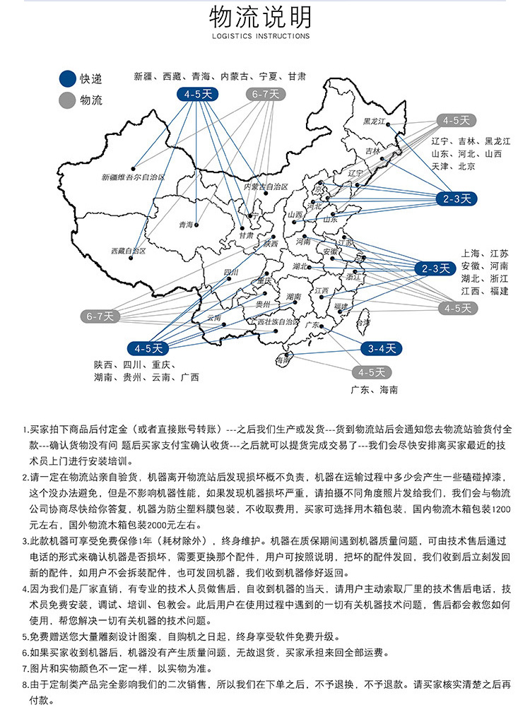 直排換刀開料機(圖2)