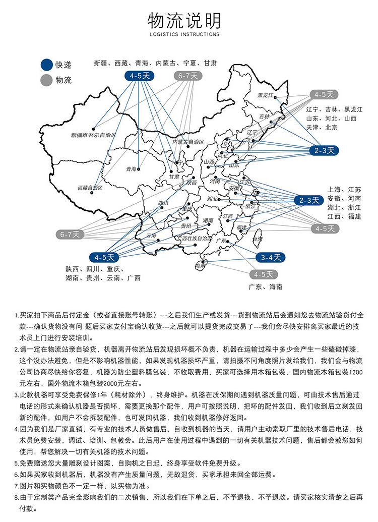 1325一拖四帶旋轉軸木工雕刻機(圖4)