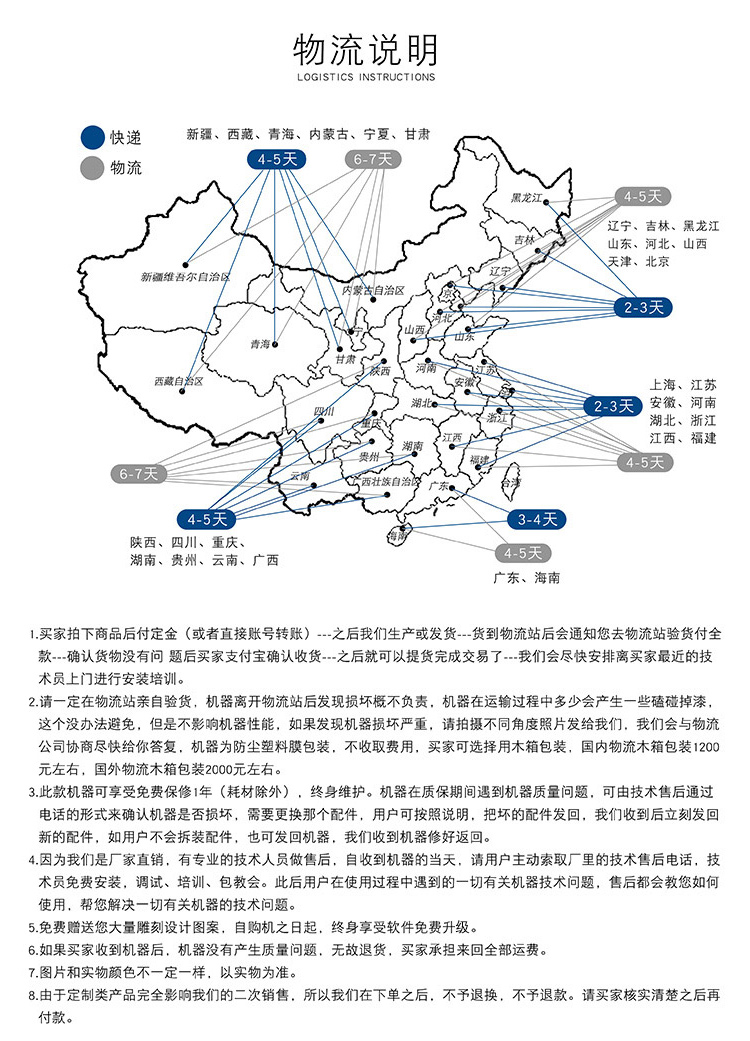 新款1325輕型石材雕刻機(圖4)